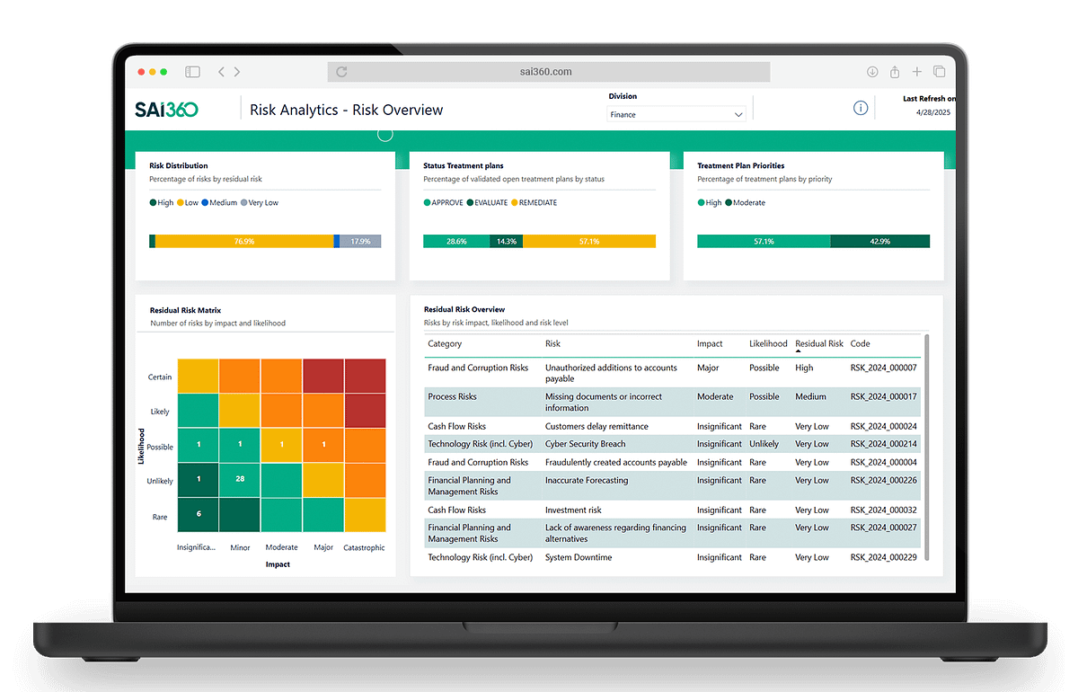 Enterprise Risk Management