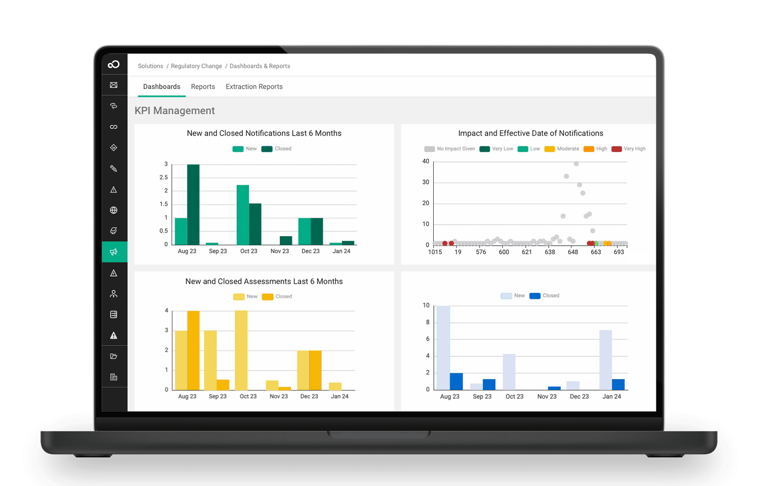 Regulatory Change Management
