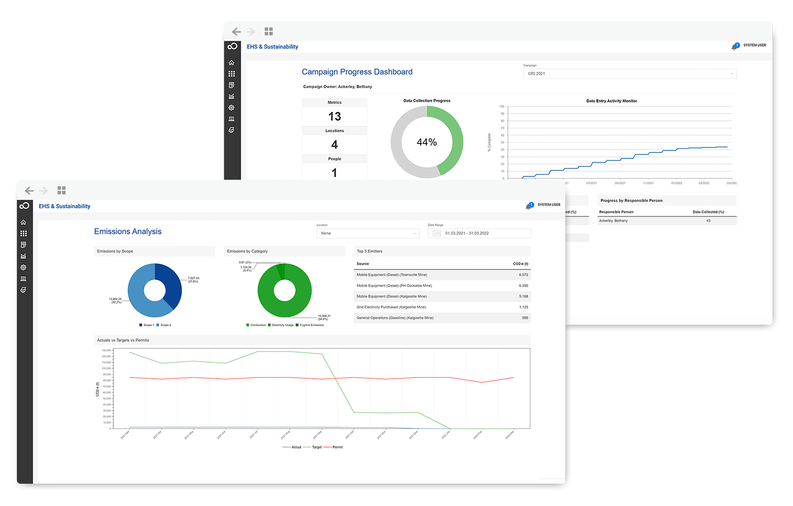 ESG Metrics Reporting Dashboards
