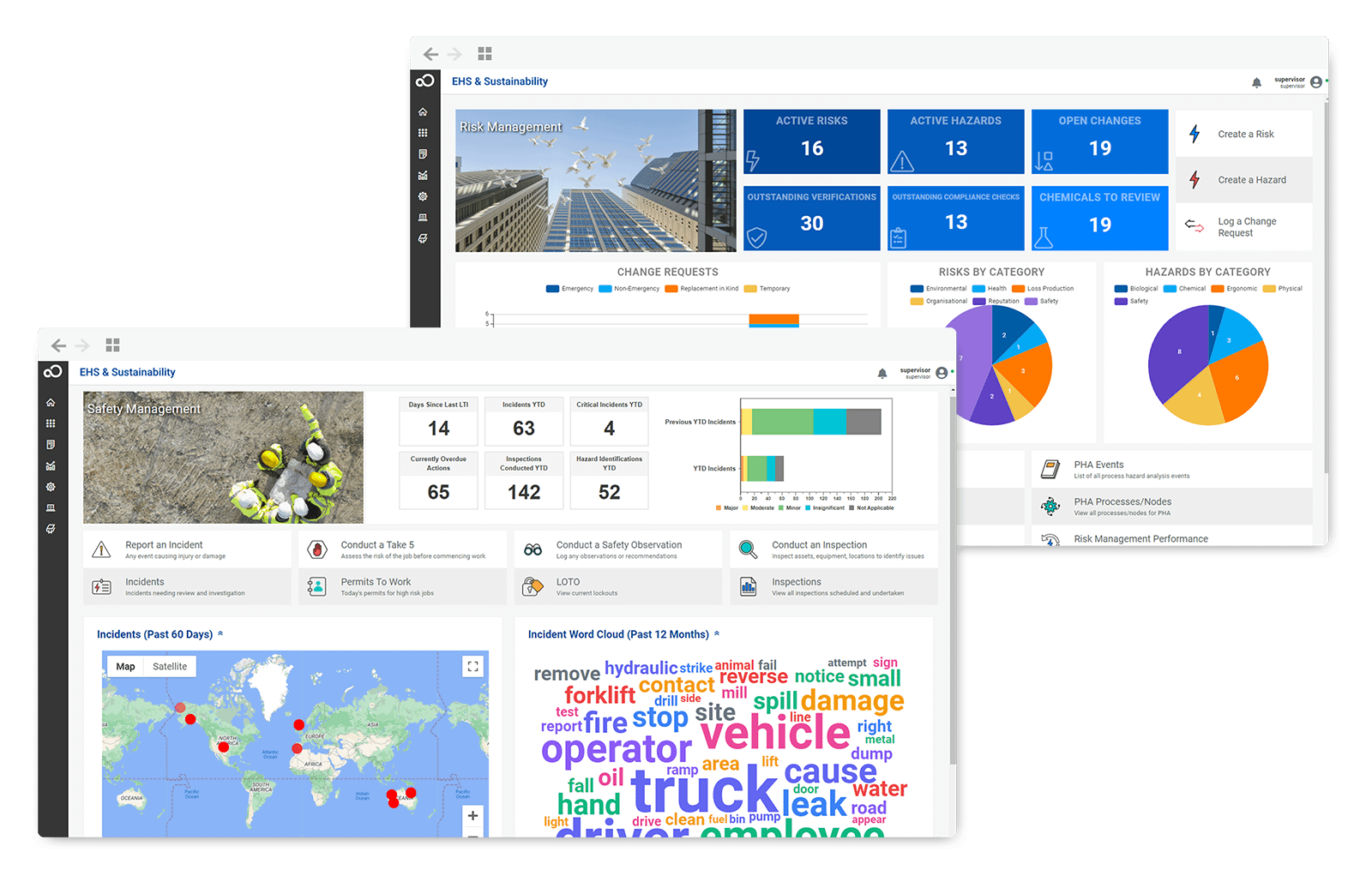 Safety and Risk Management Dashboards