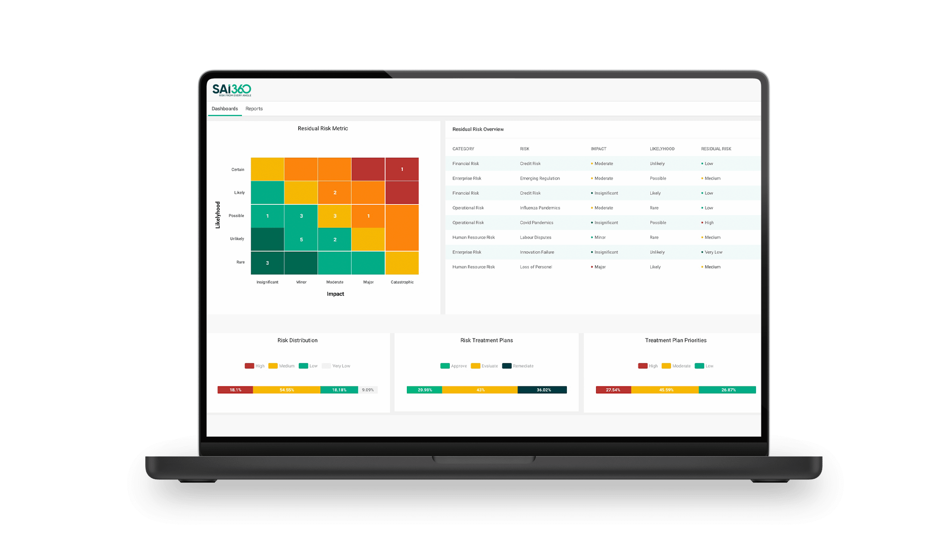 BCM software