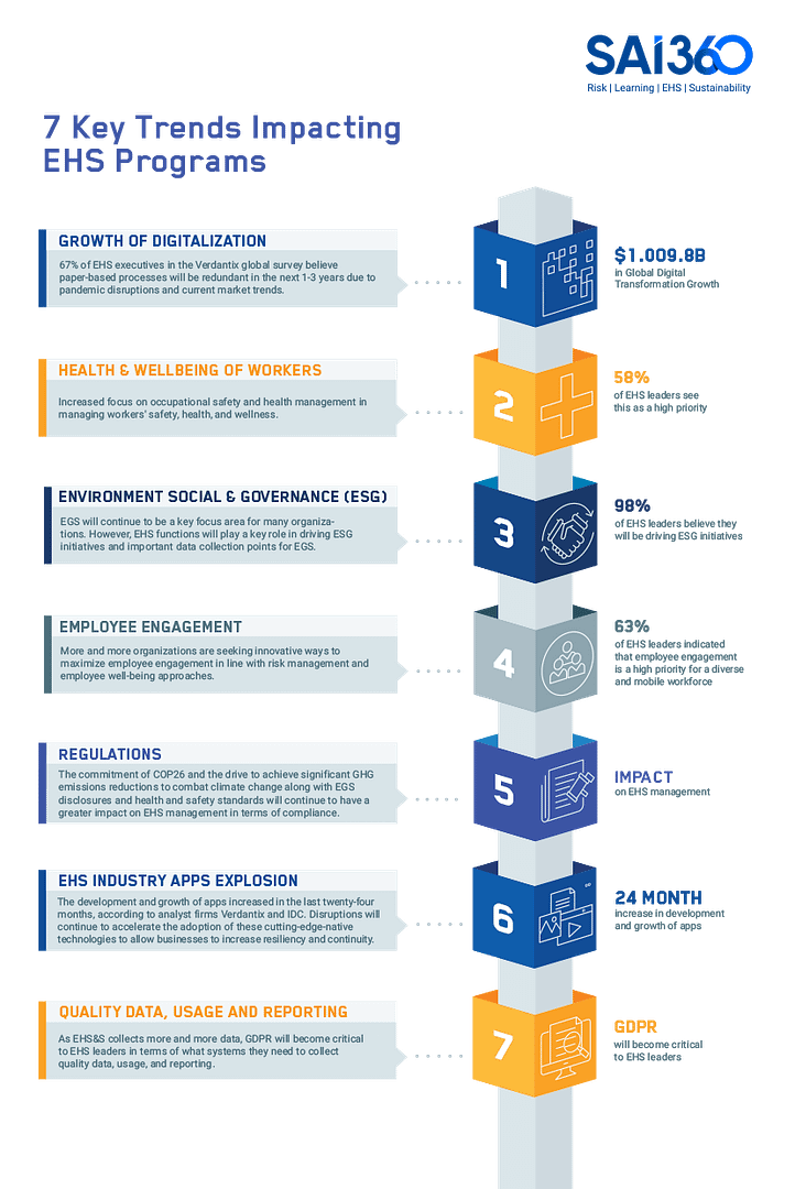 Infographic- 7 Trends Impacting EHS Programs