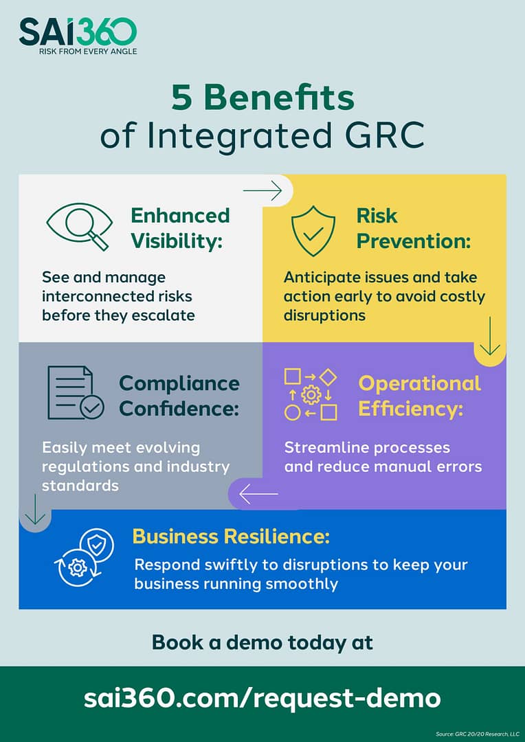 GRC integration infographic