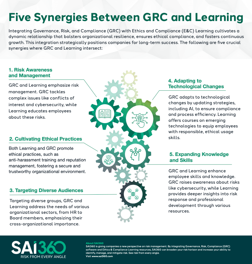 governance risk compliance ethics