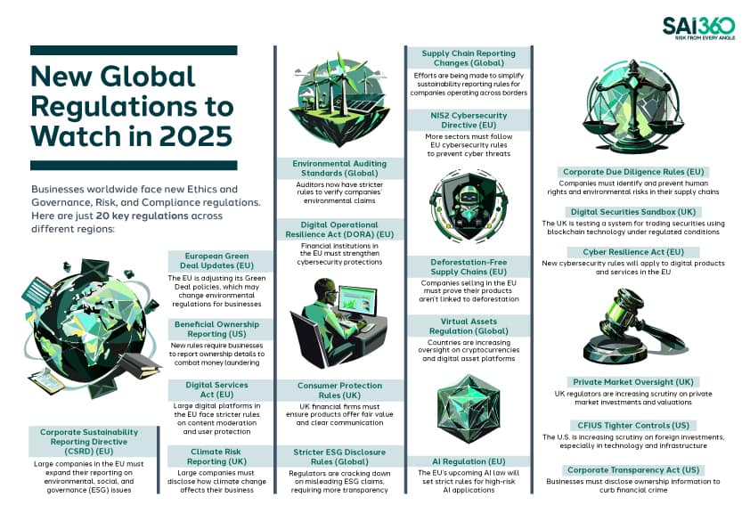 global regulations